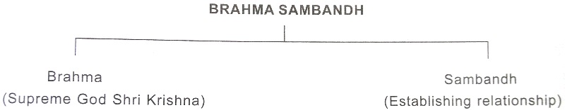 Pushtiparivar_Brahma-Sambandh_01.JPG